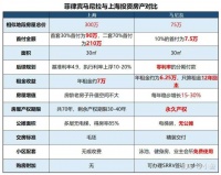 上海与菲律宾马尼拉2020年房产投资对比