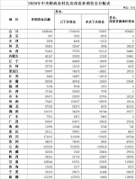 29省份农村危房改造补助资金总额184.5亿 广西排第六