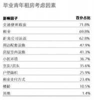 二季度深圳房租收入比全国最高,套均4654元