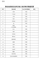 买买买!离岛免税购物限额提高至10万元!不限次数!