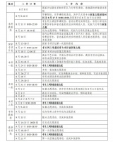 刚刚,湖南省2020年普通高校招生录取时间表出炉!