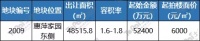 楼面价9012元/㎡!鑫城、建都、弘城合力拿下启东2009