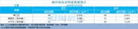梅州每日楼市播报:2020年6月30日新房成交数据报告