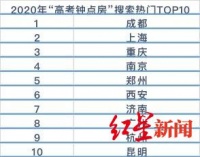 &ldquo;高考房&rdquo;价格逆势上涨3成 成都&ldquo;高考钟点房&rdquo;搜索量全国最大
