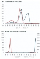 央行课题组：中国不存在长期通胀或通缩的基础