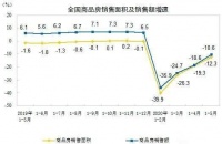 两极分化,将是中国楼市的未来
