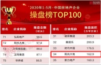 阳光大地 川派房企的进击之路