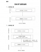 山东实行房屋交易、税费缴纳、不动产登记一窗受理、并行办理