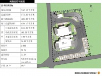宜昌市夷陵区乐天溪镇美溪居住项目最新鸟瞰图曝光(批前)