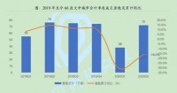 上半年新房成交跌16% 专家却说楼市韧性十足
