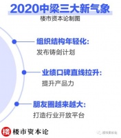 迎来上市一周年，中梁年轻团队频频亮剑，有这三大新气象