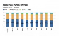 874万毕业生迎来最难就业季:企业缩招、毁约、尴尬云招聘