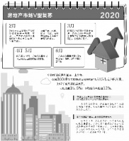 上半年楼市基本复苏 局部波动不改全年平稳趋势