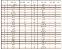 上半年债券融资6506亿后,房企能否挺过偿债高峰?