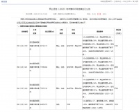 修文县新上架28万方优质地块 须打造阳明文化特色商业