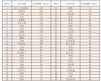 上半年债券融资6506亿后 房企能否挺过偿债高峰?