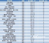 每日成交丨7月6日越城成交268套 成交面积约31940㎡