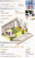 停车场建设需要再发力（深度观察）