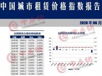 时隔一年半，全国城市住房租赁价格指数首现下跌
