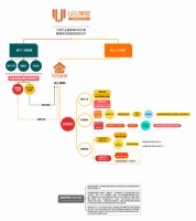 U&U家居 整装拎包,由&ldquo;U&rdquo;智造