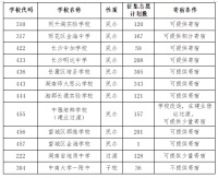 7月10日起长沙这些初中可填征集志愿了 最多的有343个学位