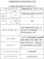中行宁波分行因违规为房企提供融资被罚90万元