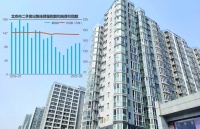 一套房3年亏掉100多万,车位仅值1/3,这也是北京的二手房