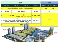 新洪城大市场发布最新公告!事关分铺及开业相关事宜!
