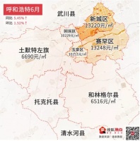 赛罕区全配套核心地段!价格9000元/㎡起步!法拍房敢上车吗