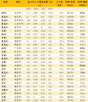 2.2万元一套“白菜价”的房子来了!楼市下半年如何走?