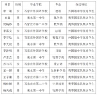 恭喜!衡水11名学子保送清华北大,他们来自这些学校&hellip;