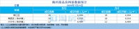梅州每日楼市播报:2020年7月10日新房成交数据报告