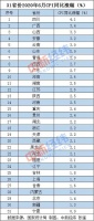 6月10省份CPI涨幅高于全国,猪肉、蔬菜价格怎么走?