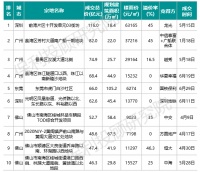 6月粤港澳大湾区9城土地成交火 哪座城市热度超广深?