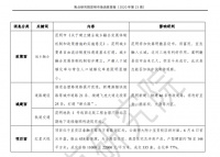 昆明第23周简报|6月第一周仅一项目开盘推400余套房源