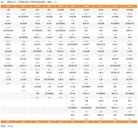 跨越疫情周期：美国REITs投资策略与五大要领