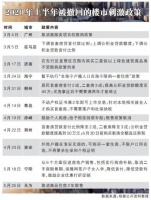 深V走势之后,楼市向左还是向右?