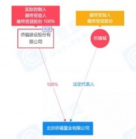 起底侨福：隐形家族“满仓”质押之谜