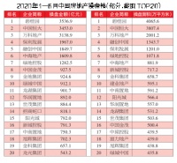 克而瑞发布&ldquo;2020年上半年中国房地产企业销售TOP200排