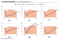 第一太平戴维斯发布中国奢侈品零售报告,市场加速复苏正当时