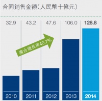 重新发现先机,碧桂园的创新生意经