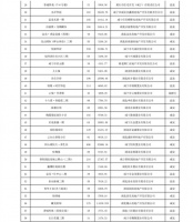 2020年1-6月咸宁市城区房地产市场运行情况