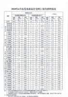 东莞市住建局今起将每月发布网签房价,二手房与一手房一并发布