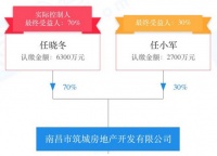 起底中奥地产：任晓冬的“奥林匹克”马甲