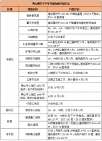 黄山楼市下半年开盘预告出炉!5个纯新盘拟首开,你最期待哪一个