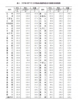 统计局:6月深圳领涨一线城市 新房价格环比上涨0.8%