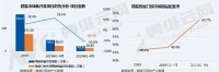 实力强，保障全！顶固安全门锁让经销商吃下“定心丸”