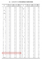 最新:6月70城房价出炉!新房环比上涨0.5%