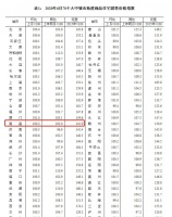 70城商品住宅销售价格微涨 南昌新房上涨2.0%!