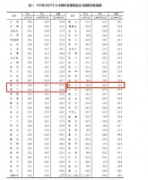 6月61城新房价格环比上涨,福州房价情况是&hellip;&hellip;